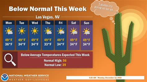 las vegas nv weather 10 day forecast